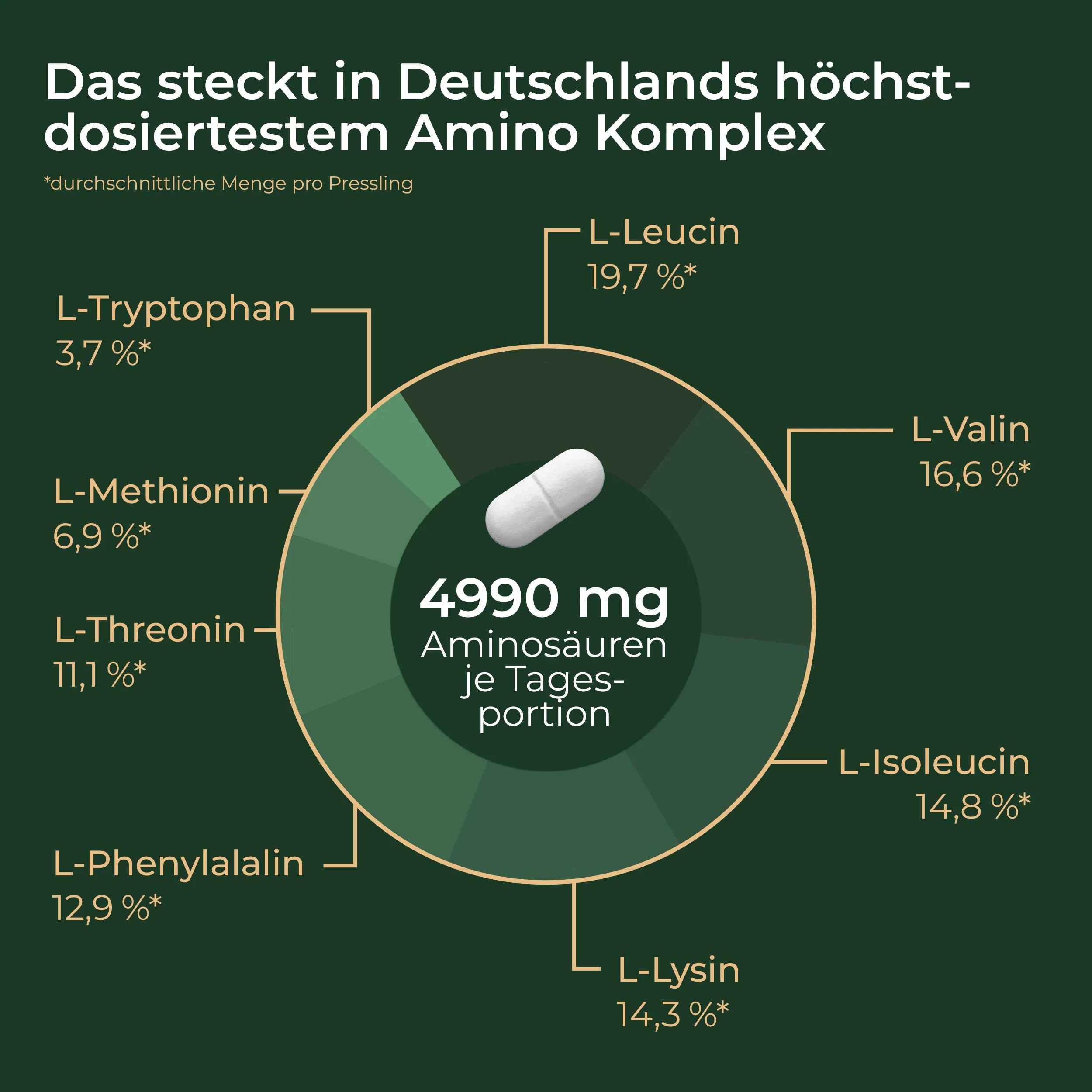 Amino 8: Perfekte Kombination aller essentiellen Aminosäuren nach  Prof. Dr. Lucà-Moretti - Image 5